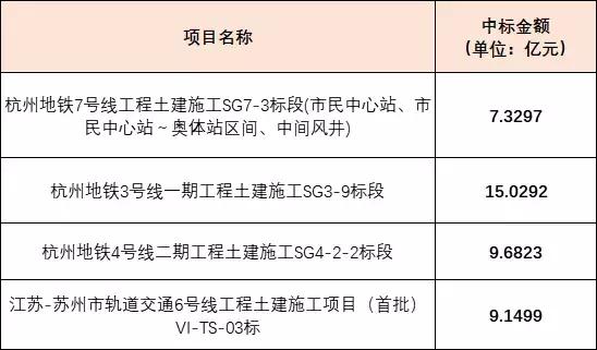 中交通力最新中标项目｜中交通力喜获新中标工程