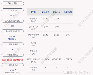 瑞达金源最新消息｜瑞达金源资讯速递