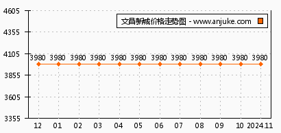 合浦文昌新城最新消息-最新资讯：合浦文昌新城动态