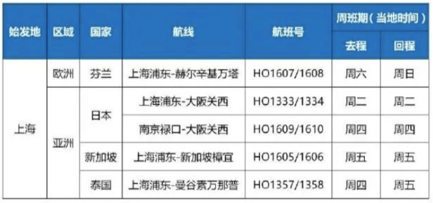 吉祥航空最新航班资讯