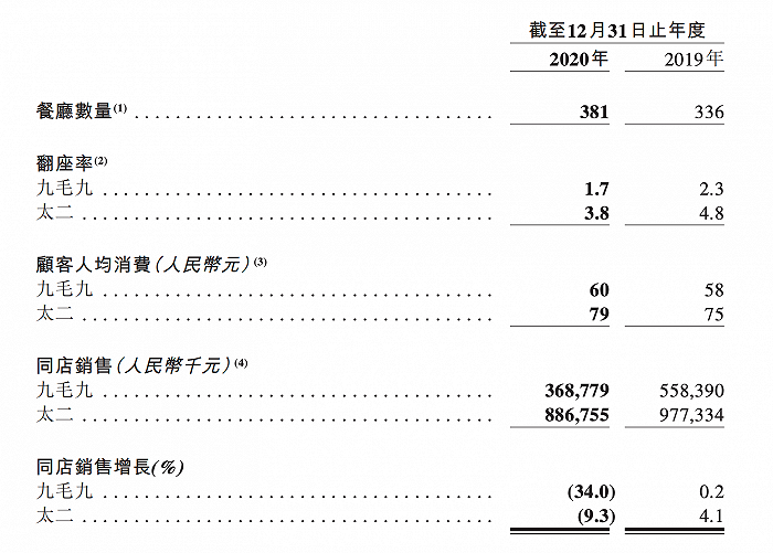 “九毛九最新菜单价”