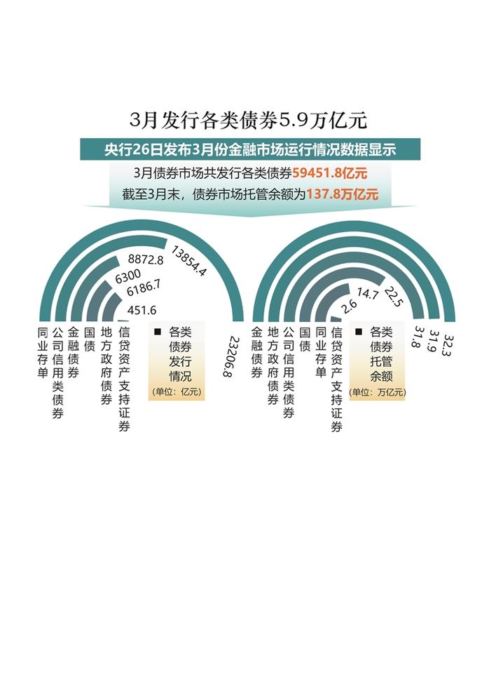 最新债券发行资讯