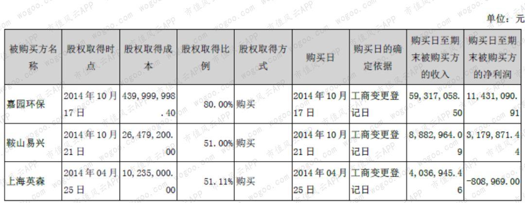 汉威科技资讯速递