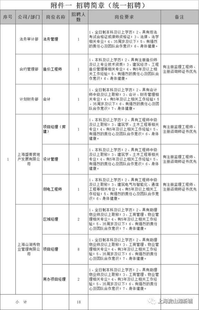 青浦地区人才招聘平台——最新职位速递一览