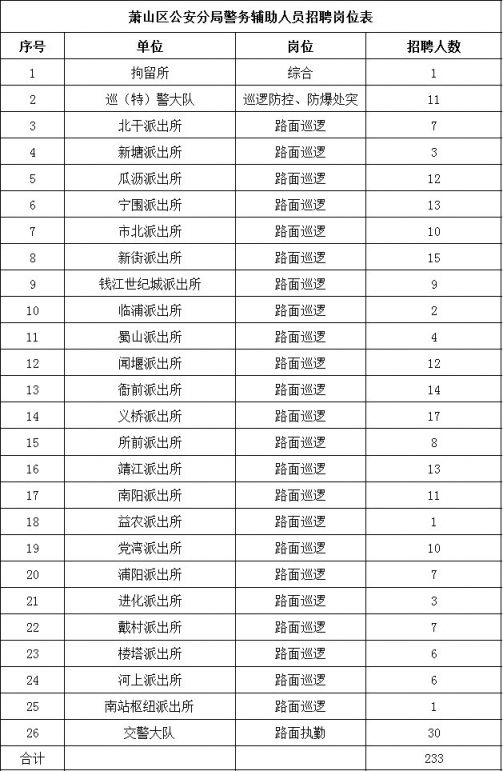 萧山区人才资讯平台——新鲜出炉的招聘动态汇总