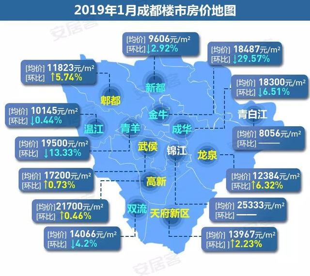 雁田地区房产市场最新动态：房价走势揭秘！