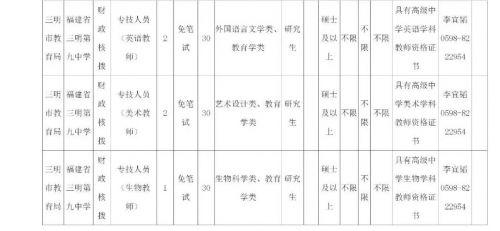 福建三明地区最新职位发布汇总