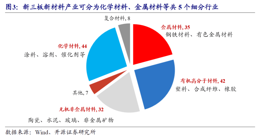 烯碳新材料近期新三板动态解析