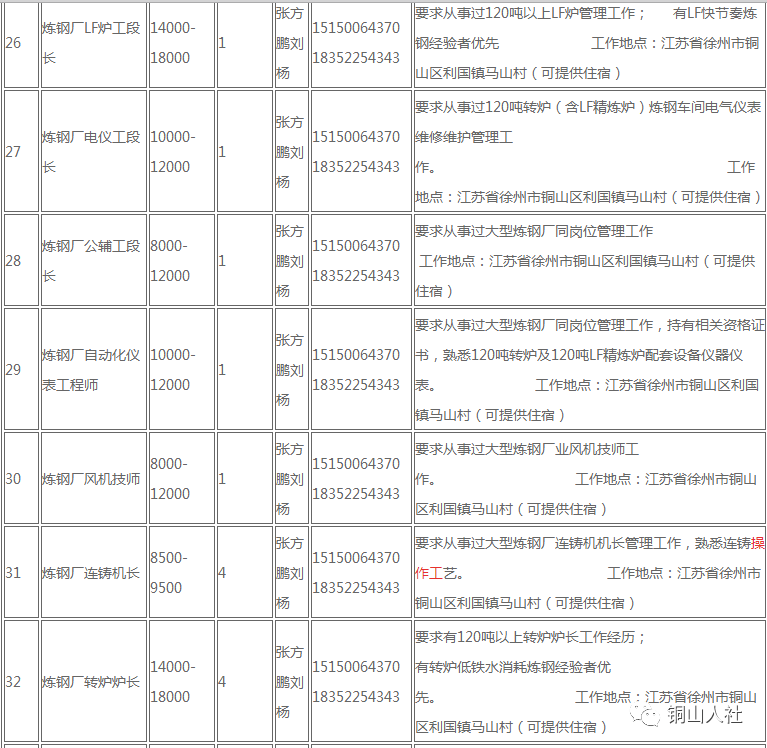 潮阳棉城招聘季：最新职位一览，诚邀精英加盟！