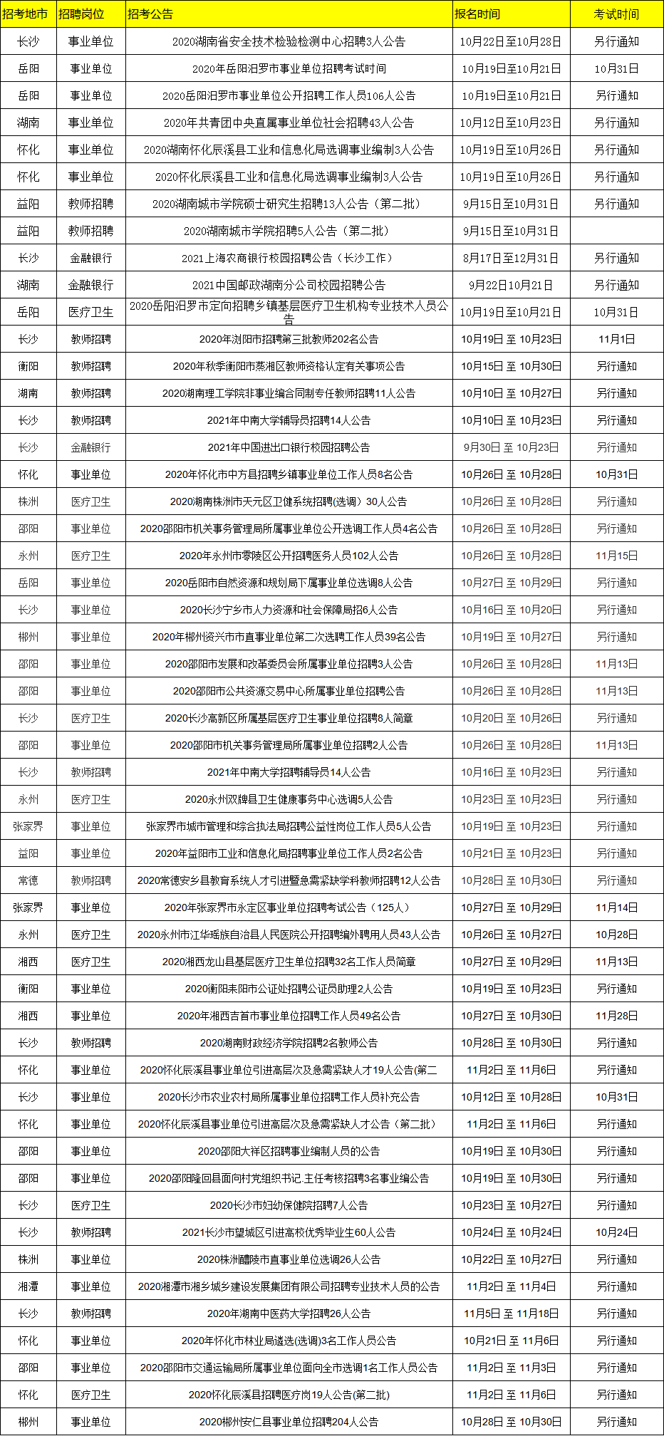 江阴夏港地区最新热门职位招聘汇总发布