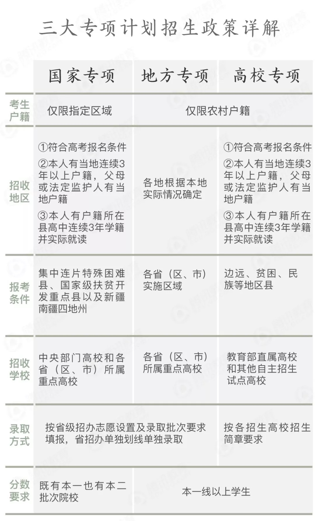 2025年贫困地区扶持专项计划全新政策解读