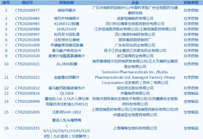 最新揭晓：鲁拉西酮研究进展与动态资讯