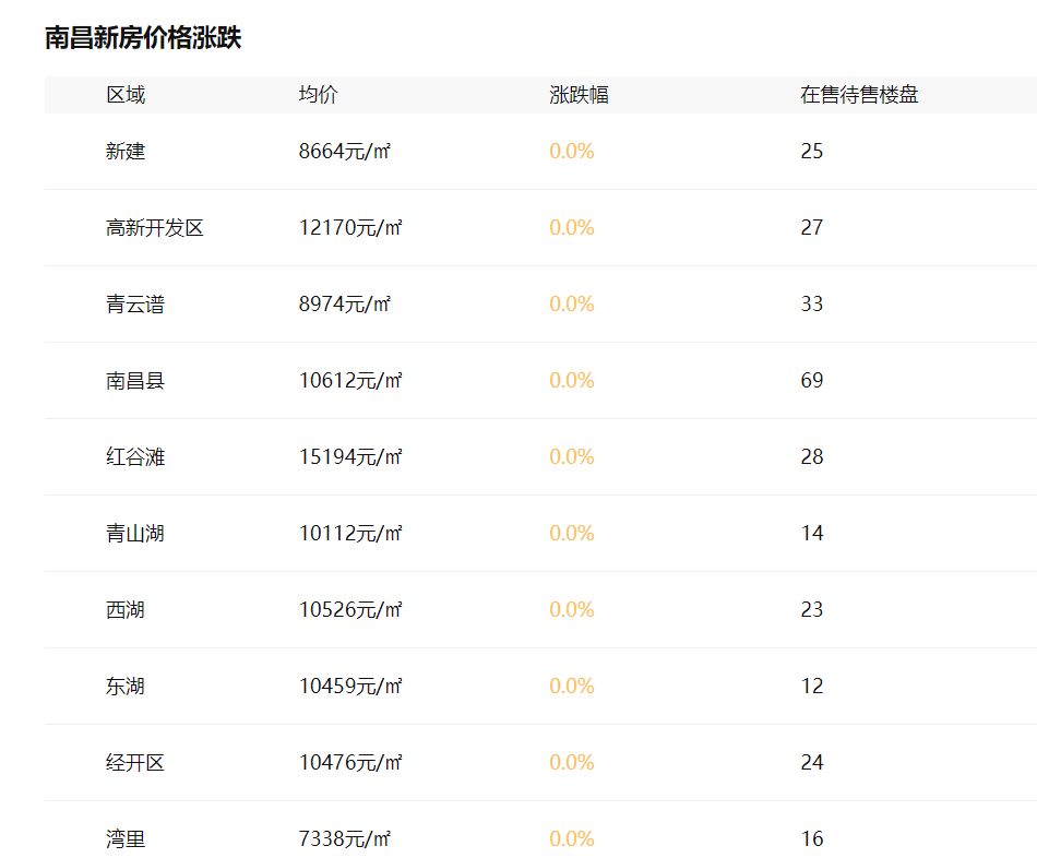 江南国际城近期成交价格揭晓，热门楼盘最新市场行情一览