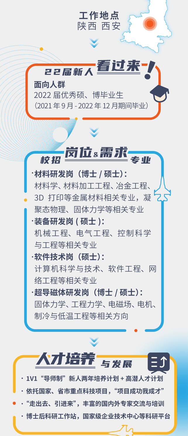 磁材企业最新人才招募资讯速递