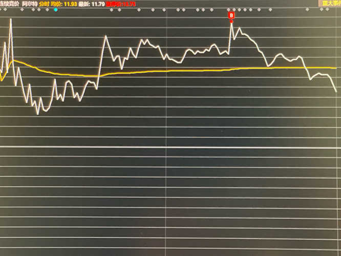 最新动态：创业黑马股价波动，揭秘股票市场最新资讯