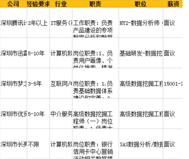 最新发布！扎兰屯地区热门职位汇总，招聘网信息一网打尽