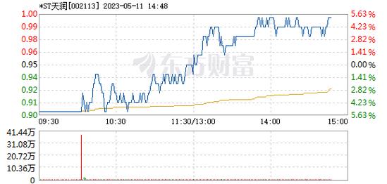 002113股票最新动态及热点资讯解读