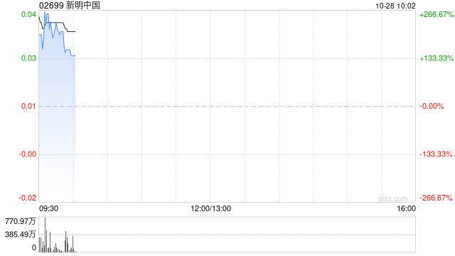 新明中国公布将于10月28日上午起复牌